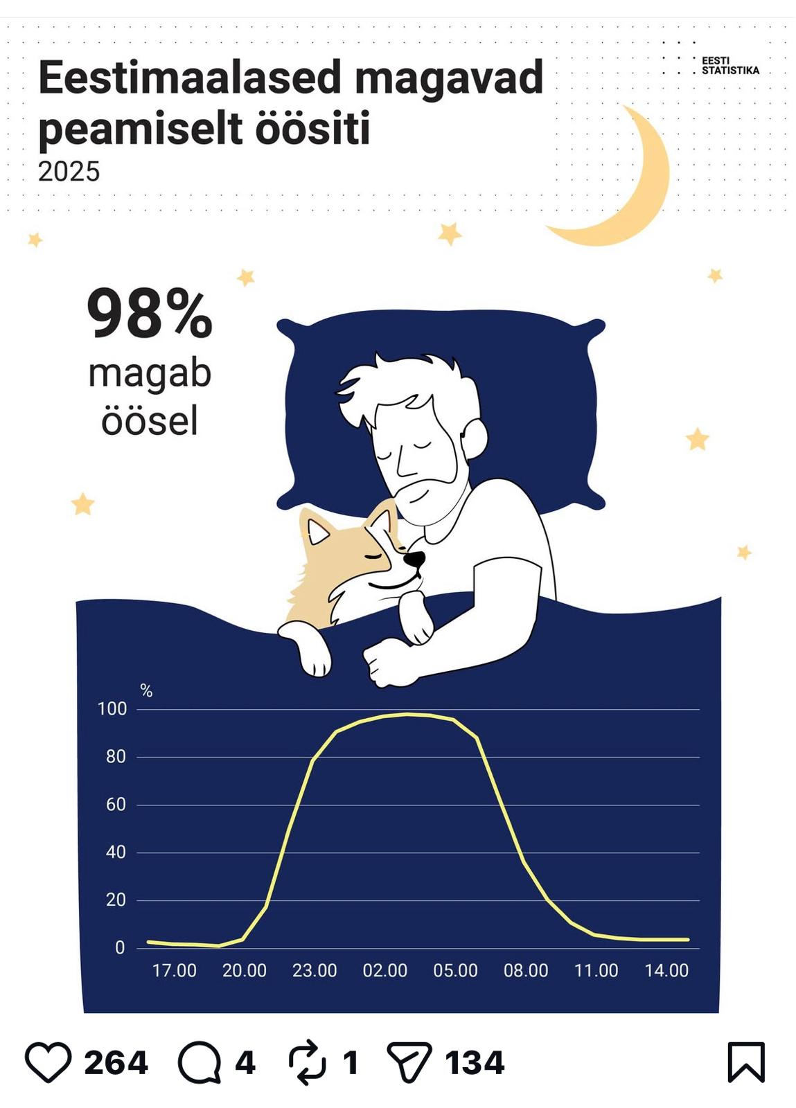 Statistikaamet